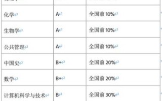 兰州大学是985还是211_兰州大学双一流学科有哪些