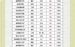 500分能上什么大学_高考500分怎么选学校