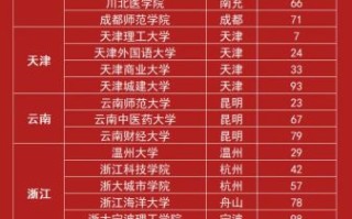 二本公办大学有哪些_全国各省名单