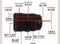 什么是滤波镜头_如何选择适合的滤波镜头