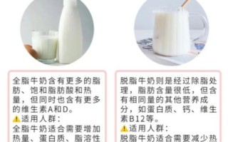孕妇可以喝脱脂牛奶吗_孕妇喝脱脂牛奶对胎儿好吗