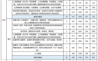 北京外经贸大学怎么样_北京外经贸大学录取分数线