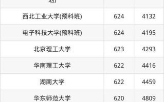 630分能上什么大学_630分能上985吗