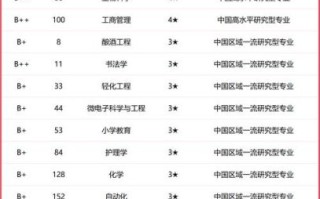 绍兴大学怎么样_绍兴大学有哪些专业