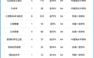 西南财经大学排名怎么样_西南财经大学全国第几名