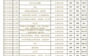 南京师范大学是几本_南京师范大学本科录取批次
