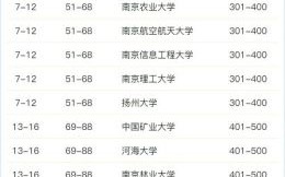 南京大学有哪些专业_南京大学有哪些优势学科