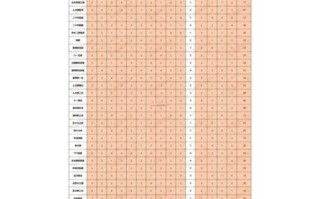 上海交通大学附属中学招生条件_历年录取分数线