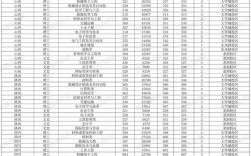 广东工业大学招生专业有哪些_广东工业大学录取分数线是多少