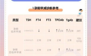 孕妇甲减是什么原因引起的_对胎儿有什么影响