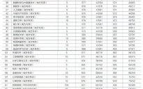 山东师范大学中外合作办学怎么样_录取分数线