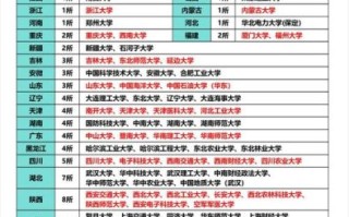 211大学一共有多少所_最新名单及分布