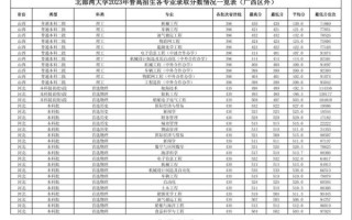 广西北部湾大学怎么样_北部湾大学专业排名