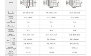 fa镜头是什么_fa镜头与工业相机如何匹配