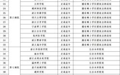 浙江有哪些大学_浙江高校排名