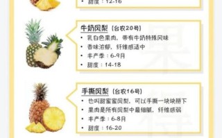 孕妇可以吃凤梨吗_凤梨对孕妇的好处与禁忌