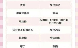 孕妇呕吐吃什么好_孕吐严重怎么办