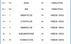 2024中国大学排名前十有哪些_如何选专业