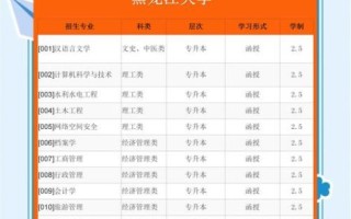 黑龙江大学怎么样_黑龙江大学值得报考吗