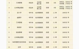 西安财经大学怎么样_西安财经大学有哪些专业