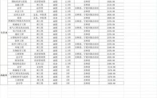 长春理工大学王牌专业有哪些_就业前景怎么样
