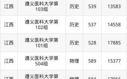 贵州医科大学是几本_贵州医科大学录取分数线