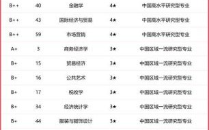 兰州财经大学怎么样_兰州财经大学专业排名