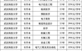 武汉科技大学学费多少钱_各专业收费标准