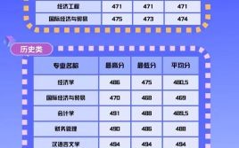 安徽合肥大学怎么样_安徽合肥大学录取分数线