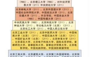 北京985大学有哪些_北京985大学名单