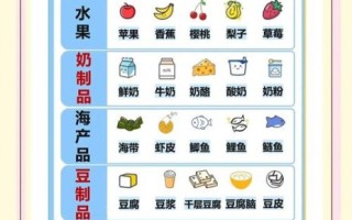 孕妇补钙吃什么最好_孕妇什么时候开始补钙