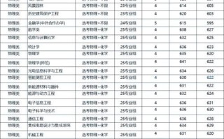 苏州大学本科招生网怎么用_苏州大学录取分数线是多少