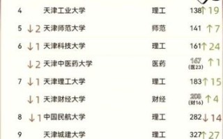 天津的大学排名一览表_天津高校实力哪家强