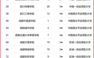 四川所有大学排名_哪些学校值得报考