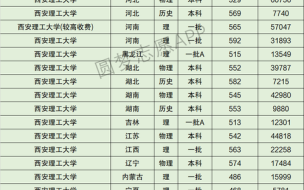 西安理工大学学分制怎么算_学分绩点查询入口在哪