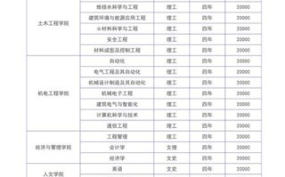 西安建筑科技大学怎么样_有哪些王牌专业