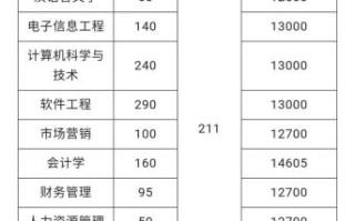 中南林业大学涉外学院怎么样_中南林业大学涉外学院学费