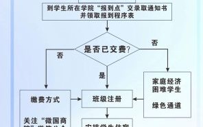 复旦大学迎新网入口在哪_2024新生报到流程