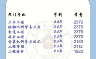 吉林建筑大学城建学院怎么样_就业前景好吗