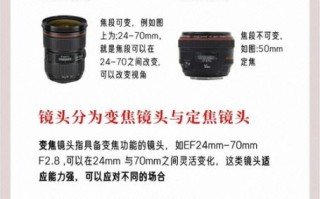 灯正镜头是什么_灯正镜头怎么选