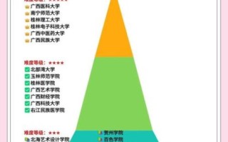 广西大学王牌专业有哪些_就业方向