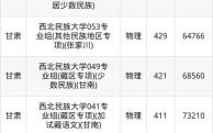 西北民族大学分数线是多少_历年录取位次