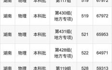 中南林业科技大学全国排名_2024最新数据