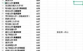 华中科技大学本科招生网入口_2024录取政策有哪些变化