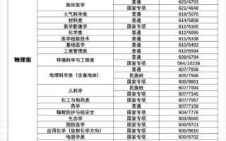 兰州大学录取分数线是多少_2024最新数据