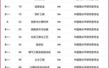 安徽理工大学怎么样_安徽理工大学专业排名