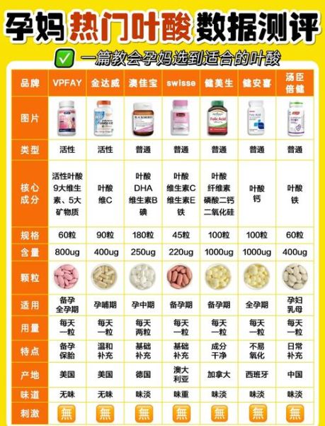 孕妇缺不缺叶酸怎么看_叶酸缺乏症状有哪些-第3张图片-星辰妙记