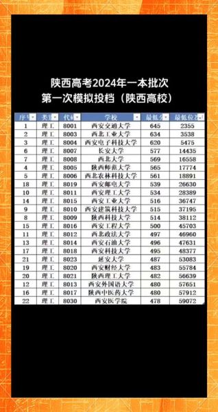 陕西理工大学是几本_陕西理工大学属于什么批次-第1张图片-星辰妙记