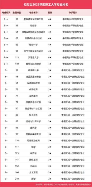 陕西理工大学是几本_陕西理工大学属于什么批次-第2张图片-星辰妙记