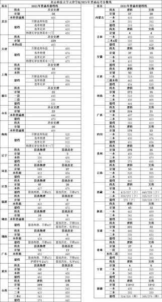 北京科技大学天津学院怎么样_录取分数线是多少-第1张图片-星辰妙记